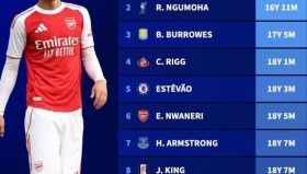 阿莫林下课倒计时！曼联更衣室失控，B费带头造反，体系已崩塌